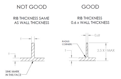 Introduction To Injection Molding Tolerances And How To Optimize Them