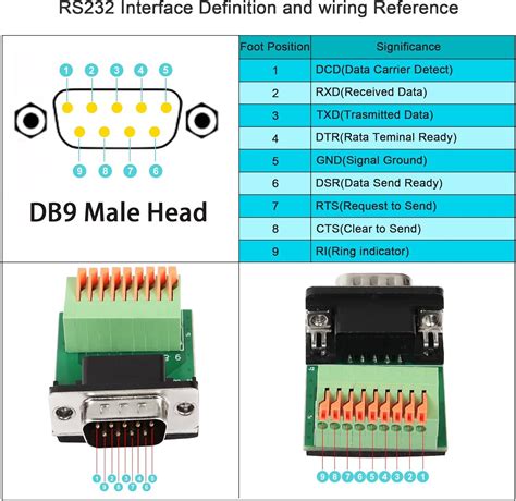 QIANRENON RS232 DB9 Quick Connect Solderless Adapter DB9 Female To 9