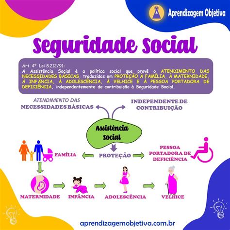 Assistência Social CF Seguridade Social INSS