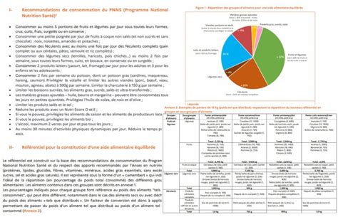 Les Outils Du R Seaux D Acteurs Pnns Guide Pratique Pour Composer Une