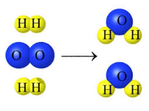 Welde Atomic Theory Generation timeline | Timetoast timelines