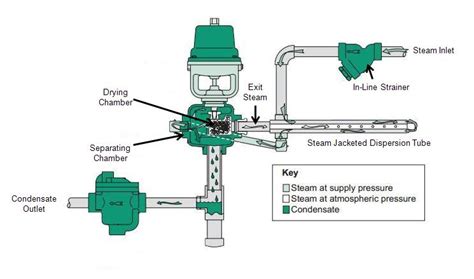 Visual Encyclopedia Of Chemical Engineering