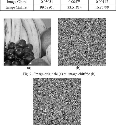 Figure 2 from Cryptage d Images par Chiffrement de Vigenère Basé sur le