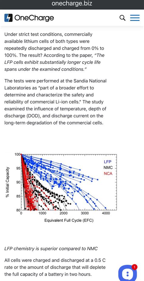 LFP battery - how often is too often to charge? | Page 4 | Tesla Motors ...