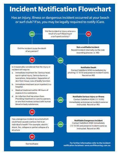 16 Incident Flow Chart Templates Pdf Free And Premium Templates