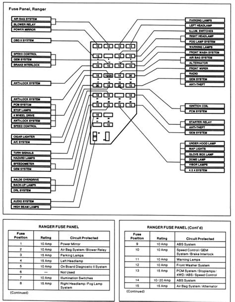 2003 Ford Ranger Fuse Box Diagram