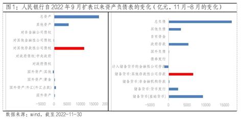 通胀可能要来了。。 诸事要记 日拱一卒