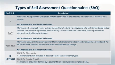 How To Prepare A Self Assessment Questionnaire Pci Saq Ermprotect Cybersecurity