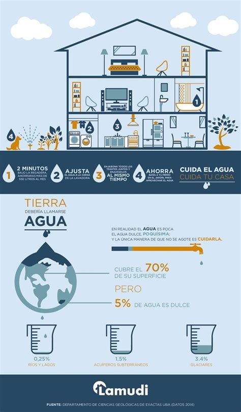 La Tierra Debería Llamarse Agua Cuidemos Del Agua Que Hay En Ella