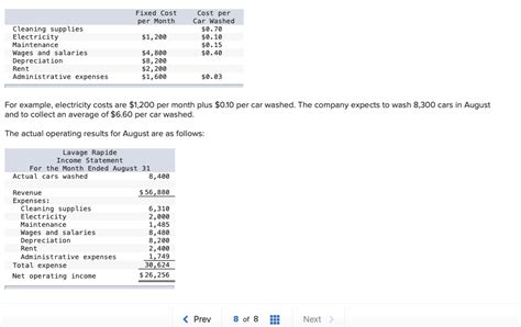 Solved Cost Per Fixed Cost Per Month Cleaning Chegg