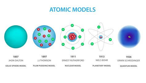 Different Models Of Atom Vector Illustration Vector Art At