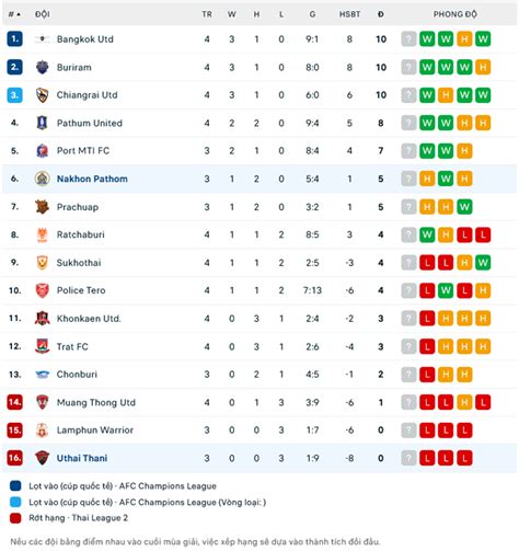 Nh N Nh Soi K O Nakhon Pathom Vs Uthai Thani H Ng Y Ti P