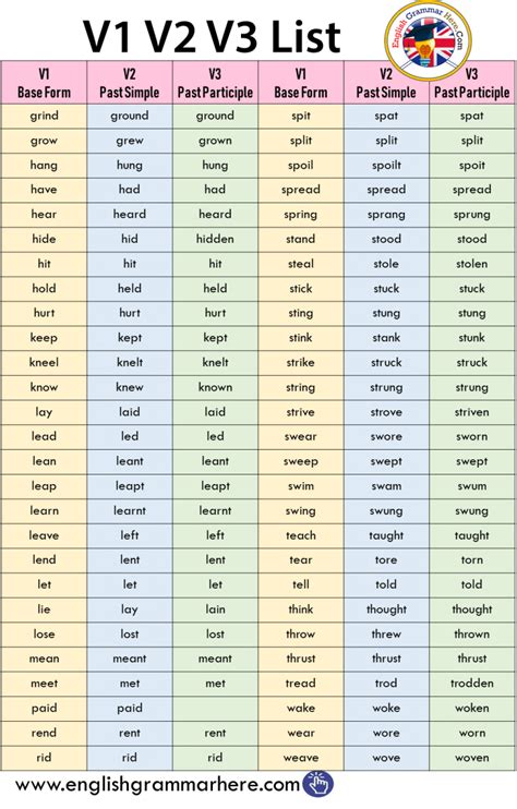 50 Verb Forms V1 V2 V3 In English When Learning English You Need To Images