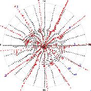 Birkeland currents from iridium / Birkeland currents and the Aurora / Research / Space Physics ...