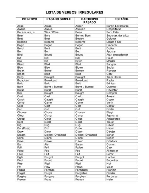 Lista De Verbos Regulares E Iregulares En Ingles Normal Pasado Hot