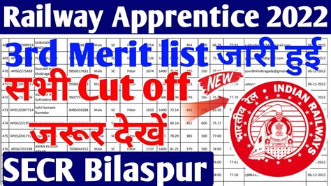 Secr Bilaspur Railway Apprentice 3rd Merit List 2022 जारी Railway 3rd