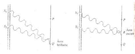 Fisica "Optica": Interferencia de la luz: