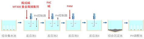 含重金属废水处理技术 上海朗滢水处理科技有限公司