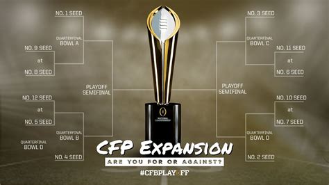 The State Of CFB Part 2 College Football Playoff Expansion Good Or