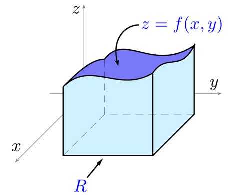 Integral Dupla Exerc Cios Resolvidos Neurochispas