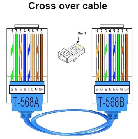 A Visual Guide to Ethernet Switch Wiring