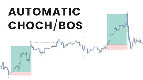 The Market Structure Cheat Code Choch Vs Bos Youtube