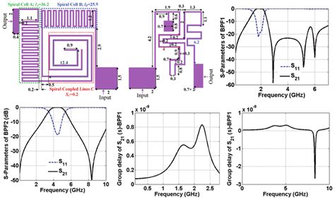 Proposed Bandpass Filters Bpfs And Their Simulated Frequency