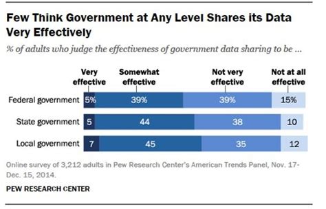 Pew Research Center Survey Download Scientific Diagram