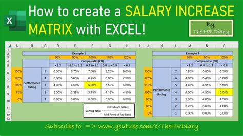 How To Create A Salary Increase Matrix With Excel Youtube