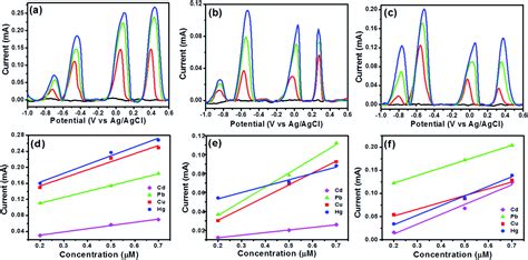 Nickel Tungstategraphene Nanocomposite For Simultaneous