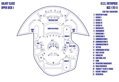 Uss Enterprise Deck Plans