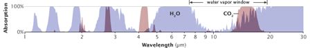 Radiative Forcing Wikipedia