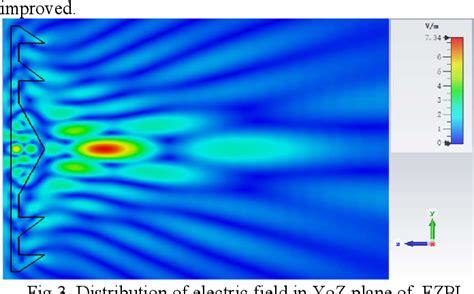 Figure 3 from A 3D printed all dielectric Fresnel zone plate lens with ...