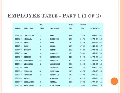 Ppt Introduction To Sql Powerpoint Presentation Free Download Id2086858