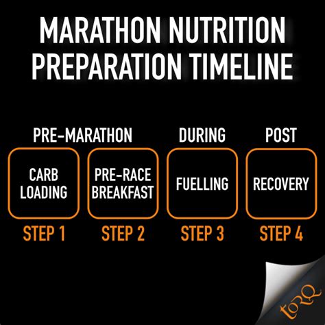 Fuelling Your Marathon Torq Ltd