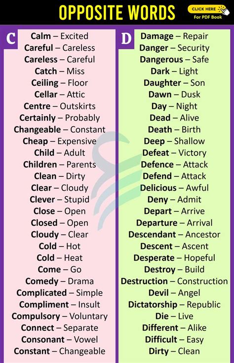 Huge List Of Opposite Words In English Opposite Words With Pdf