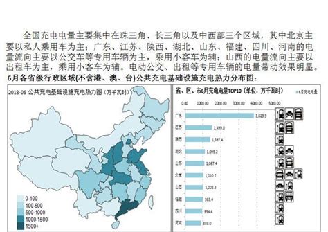 2018年6月全国电动汽车充电基础设施推广应用情况搜狐汽车搜狐网