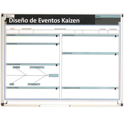 Pizarra Eventos Kaizen Global Lean