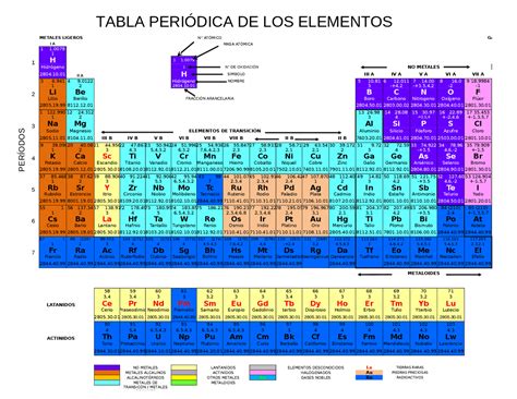 Tabla Periódica Actualizada Docsity