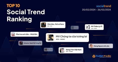 SocialTrend Ranking Bảng xếp hạng chủ đề đang hot trên mạng xã hội