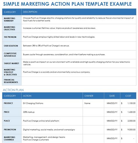 Strategi Menyusun Action Plan Marketing Yang Bikin Bisnis Melesat