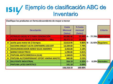 Ppt Clasificación De Los Inventarios Powerpoint Presentation Free