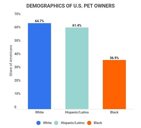 Powerful Pet Industry Statistics Trends Facts And Market