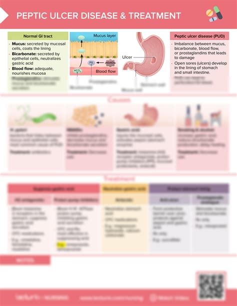 Solution Nursing Cs Peptic Ulcer Diseasetreatment 02 Studypool