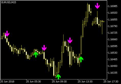 Indicator Points Mt Indicators Mq Ex Forex Indikatoren