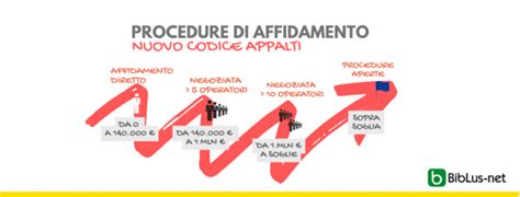 Nuovo Codice Appalti Le Procedure Di Affidamento E I Criteri Di