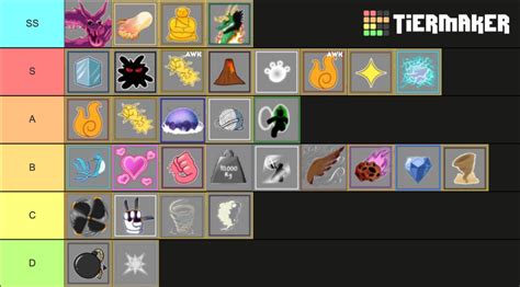 Blox Fruits (Fruits Ranking) Update 15 Tier List (Community Rankings ...