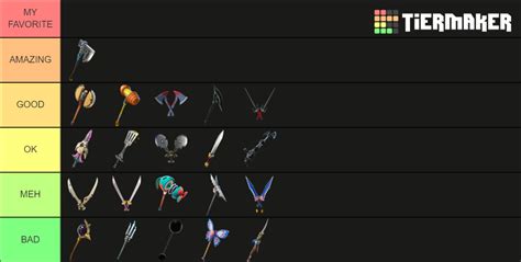 Fortnite pickaxe Tier List (Community Rankings) - TierMaker