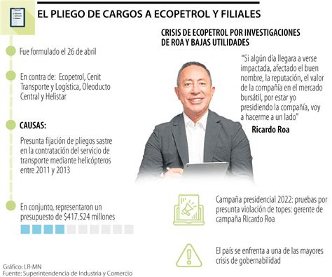 Ecopetrol se mueve entre las investigaciones de Ricardo Roa y la caída