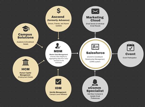 eComm Data | University of Colorado